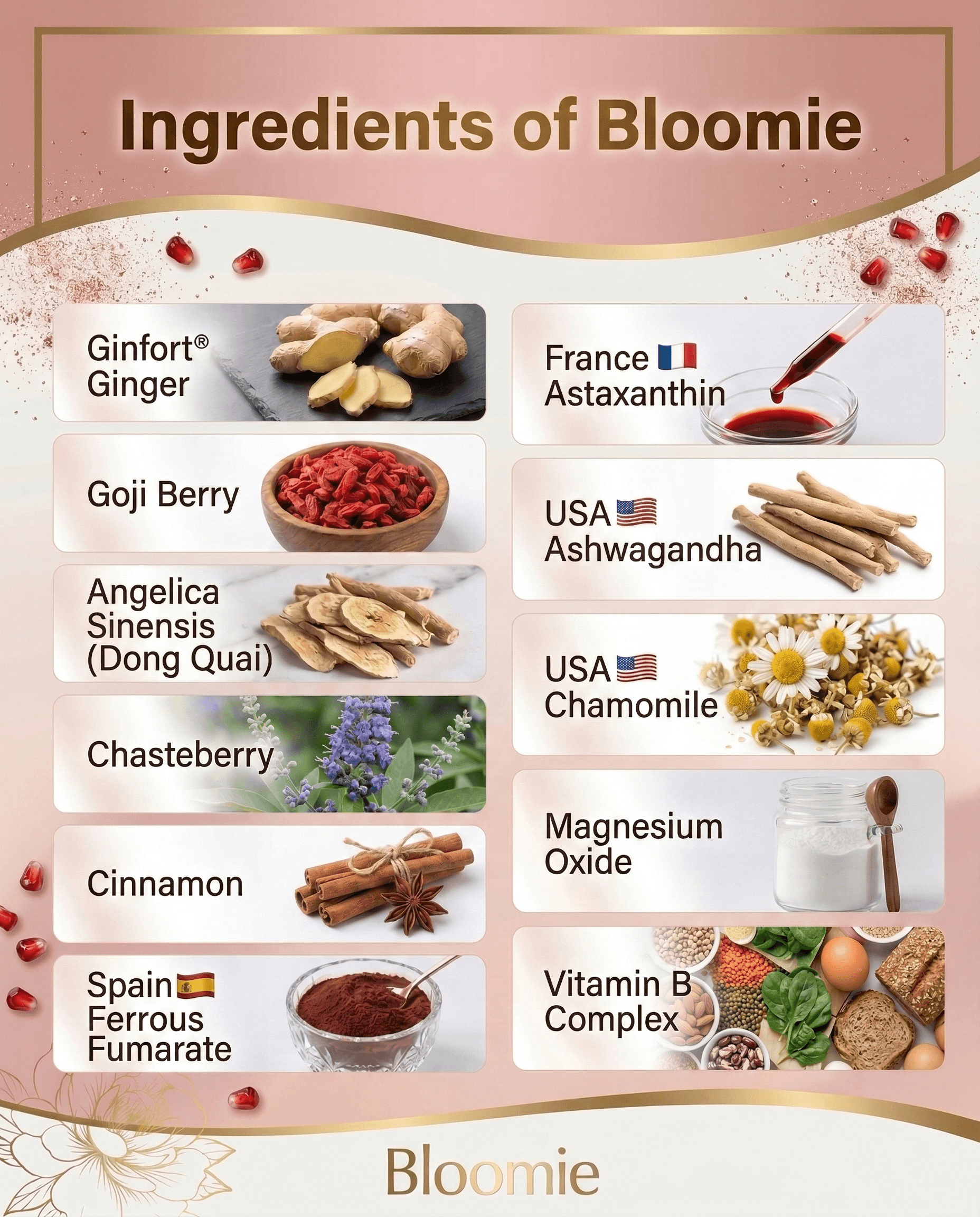 Bloomie ingredients